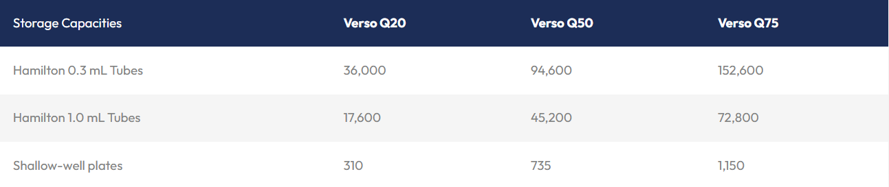 Verso Q-Series