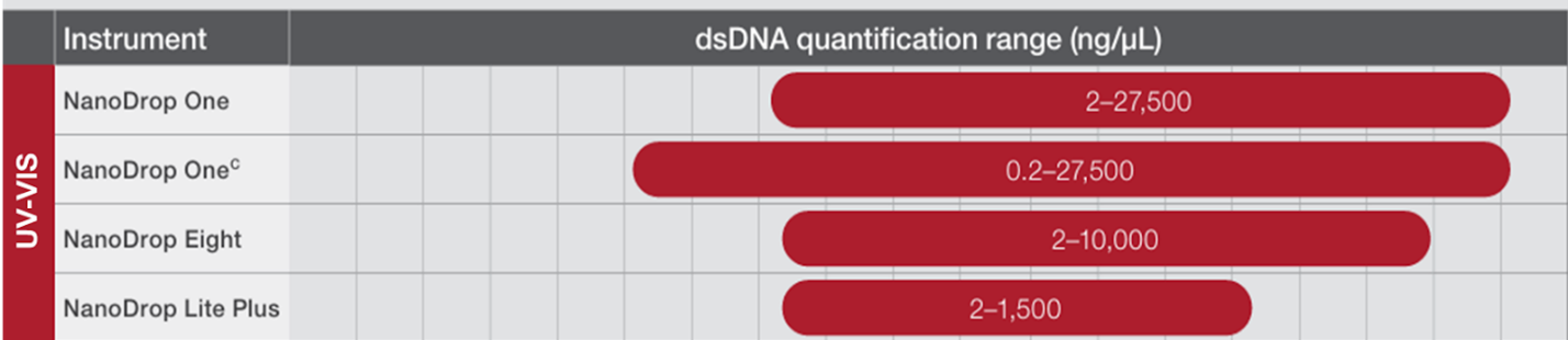 8 mẹo khi sử dụng máy quang phổ NanoDrop để đo nồng độ DNA/RNA