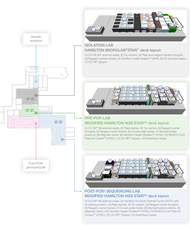 Automating NGS Workflows for Trio Analysis in Patients with Rare Diseases
